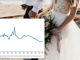 کاهش نرخ ازدواج در آمریکا